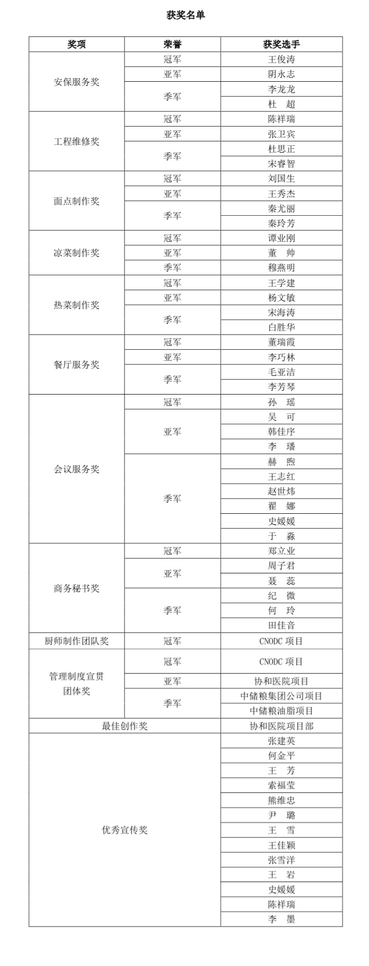 获奖名单.jpg